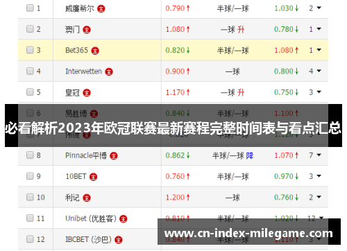 必看解析2023年欧冠联赛最新赛程完整时间表与看点汇总 必看解析2023年欧冠联赛最新赛程完整时间表与看点汇总