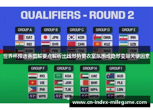 世界杯预选赛图解要点解析出线形势更衣室氛围成隐形变量关键因素 世界杯预选赛图解要点解析出线形势更衣室氛围成隐形变量关键因素