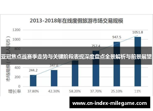 亚冠焦点战赛季走势与关键阶段表现深度盘点全景解析与前景展望