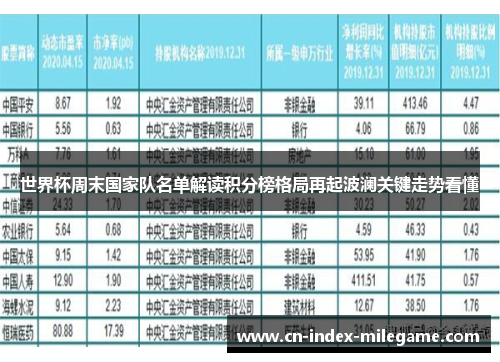 世界杯周末国家队名单解读积分榜格局再起波澜关键走势看懂 世界杯周末国家队名单解读积分榜格局再起波澜关键走势看懂