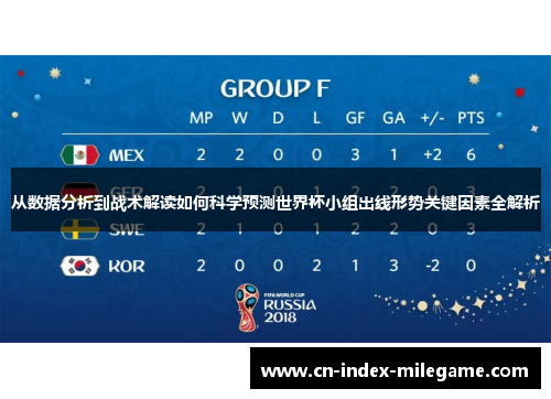 从数据分析到战术解读如何科学预测世界杯小组出线形势关键因素全解析 从数据分析到战术解读如何科学预测世界杯小组出线形势关键因素全解析