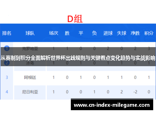 从赛制到积分全面解析世界杯出线规则与关键看点变化趋势与实战影响 从赛制到积分全面解析世界杯出线规则与关键看点变化趋势与实战影响